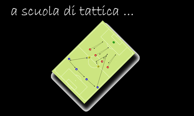 Lezioni di Tattica - Manuale Tecnico Difesa a 4