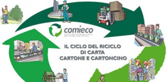 Torna RicicloAperto di Comieco comieco-riciclo-carta