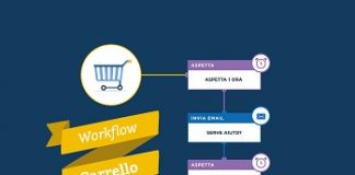 Ecommerce Forum 2016, il 18 maggio una nuova soluzione di Marketing Automation Carrello abbandonato
