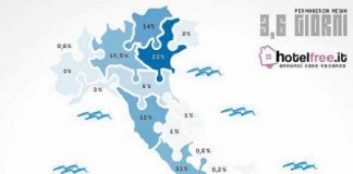 Turismo: gli stranieri preferiscono il Nord vacanze-italia