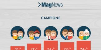 Email Marketing Experience Report 2016, oltre 71 milioni gli indirizzi utilizzati mail-campione