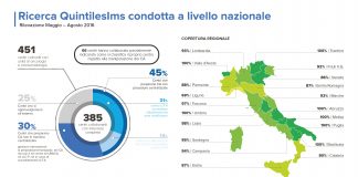 Preparazione di farmaci antiblastici, le 3 priorità: UFA nel rispetto degli standard, selezione e formazione del personale e informatizzazione dei processi