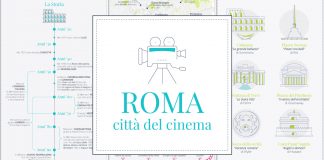 Roma Capitale del cinema: la storia e i quartieri da pellicola in un’infografica