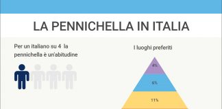Spopolano locali e attività ispirati alla “pennichella”: gli italiani la preferiscono sul divano, all’ora dell’aperitivo e di circa 20 minuti