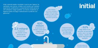 World Toilet Day 2018, Giornata mondiale per sensibilizzare sull’importanza di adeguati e puliti servizi igienici