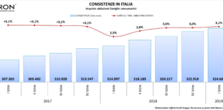 Andamento consistenze I trimestre 2019, nuovo massimo per i mutui attivi circolanti