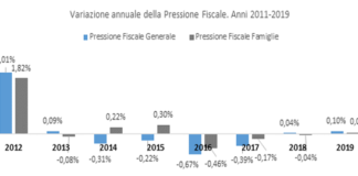 La pressione fiscale delle famiglie italiane non ha ancora assorbito lo shock fiscale del 2012