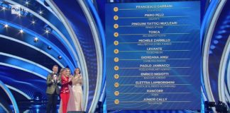 Sanremo 2020, ancora ottimi ascolti: media share della seconda serata più alta dal 1995