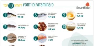 Vitamina D, importanza per la salute e fonti fonti vitamina d