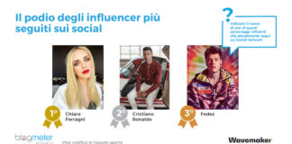 Influencer, possiamo farne a meno? I risultati dell’approfondimento blogmeter wavemaker giugno 2020