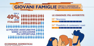 Cresce il bisogno di sicurezza per le giovani famiglie: ecco i dati infografica giovani famiglie