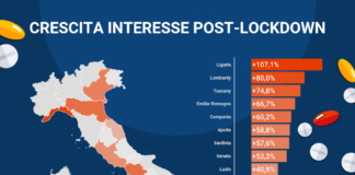 Indagine idealo: le scorte di farmaci da banco si fanno online, +74% negli ultimi 6 mesi