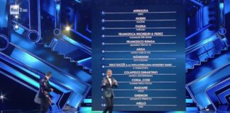 Sanremo 2021, l’ordine di ingresso dei Big nella seconda serata Sanremo 2021 giuria demoscopica