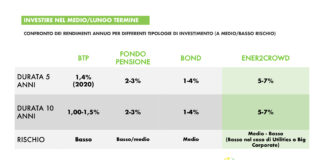 Robin Hood della finanza: prendono dalle banche per dare al pianeta