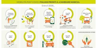 Mobilità, i sogni degli italiani per il futuro: ecco 4 tendenze infografica groupama