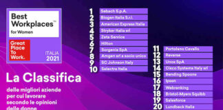 Best Workplaces for Women 2021, i dati del sondaggio Classifica BW Donne 21