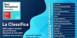Classifica dei Best Workplaces for Innovation 2021 best workplaces 2021