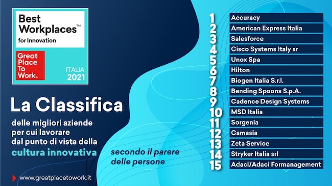 best workplaces 2021