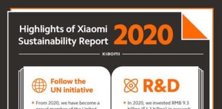 Rapporto di Sostenibilità 2020 e l’impegno di Xiaomi per l’ambiente info xiaomi