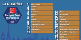 Europe’s Best Workplaces: le migliori aziende dove lavorare nel 2021 europes best workplaces classifica generale