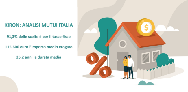 Mutui Italia, il 91,3% delle scelte è per la tipologia a tasso fisso