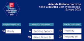 Classifica “Best Workplaces in Europe 2022” di Great Place to Work best workplaces europe 2022 italia