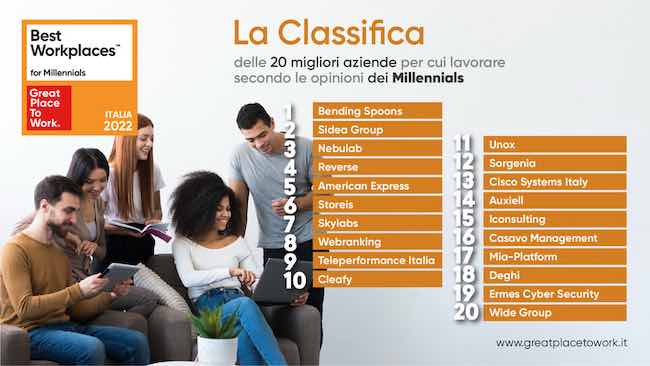 Classifica BW Donne 22