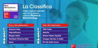 “Best Workplaces in Pharma & Biotechnology” italiani nel 2023 best workplaces pharma biotechnology 2023