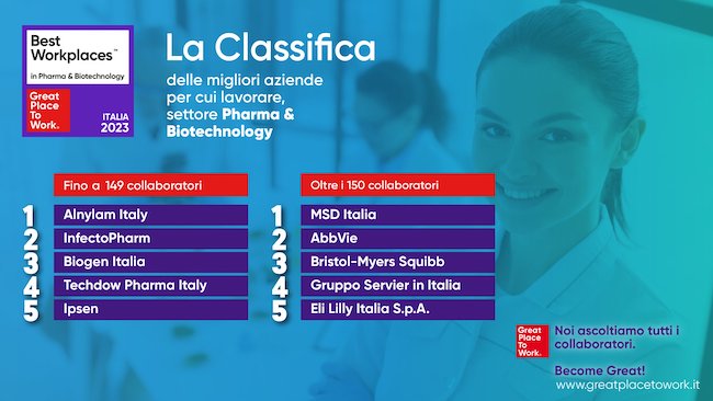 “Best Workplaces in Pharma & Biotechnology” italiani nel 2023