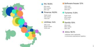 Virtual Assistant Day: spopola in Italia l’utilizzo di assistenti virtuali indagine virtual assistant