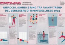 Sette nuovi trend per mettersi in forma in vista dell’estate wellness infografica