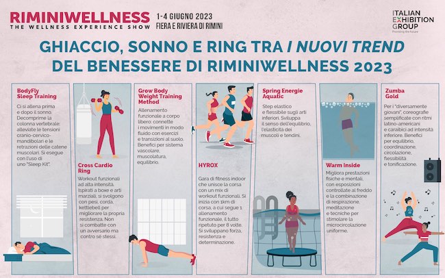 wellness infografica