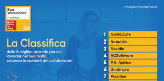 Classifica delle 8 migliori aziende dove lavorare nel Sud Italia Classifica BW South Italy 23