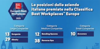 Best Workplaces in Europe 2023, le 150 migliori aziende europee classifica best workplaces europe 2023