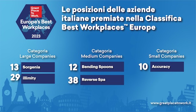 classifica best workplaces europe 2023