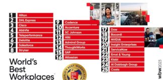 World’s Best Workplaces 2023: pubblicata la classifica Classifica BW Mondo 2023