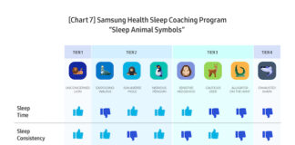 L’importanza del sonno: come sapere se è di qualità sleep insights
