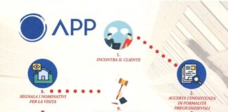 Aste tra privati nel settore real estate: un approfondimento infografica aste tra privati