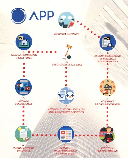 infografica aste tra privati