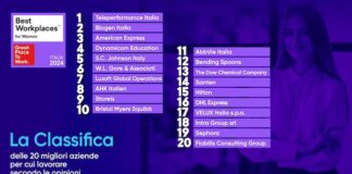 Best Workplaces for Women 2024, i migliori ambienti di lavoro best workplaces for women 2024