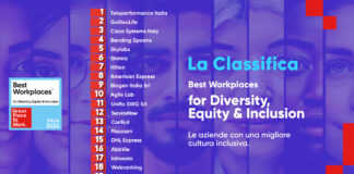 Pubblicata la classifica dei 20 migliori ambienti di lavoro in termini di diversità, equità e inclusione