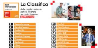 20 migliori aziende italiane in cui lavorare secondo i Millennial Classifica BW for millennials 2024