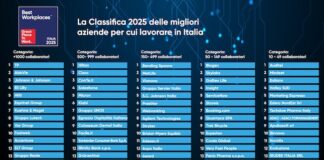 Ranking Best Workplaces Italia 2025: i migliori ambienti di lavoro migliori aziende lavorare 2025 italia
