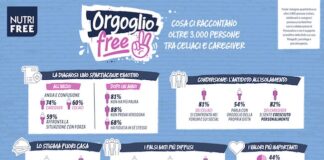 Mese della Celiachia, nasce il manifesto dell’Orgoglio Free orgoglio free infografica