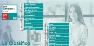 Best Workplaces for Gen Z 2025: migliori realtà lavorative in Italia classifica best workplaces for genz 2025