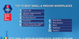 Bending Spoons sul podio: tra le 100 migliori PMI europee dove lavorare best small medium workplaces europe 2025