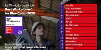 Best Workplaces 2025: le 15 aziende italiane top per gli operai ranking best workplaces for blue collar 2025