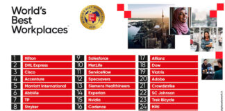 World’s Best Workplaces 2025: Hilton, DHL Express e Cisco sul podio Classifica BW Mondo 2025