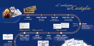 Baci Perugina lancia la Connection Box per San Valentino 2026 baci storia cartiglio 2026