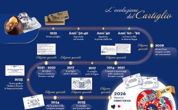 Baci Perugina lancia la Connection Box per San Valentino 2026 baci storia cartiglio 2026